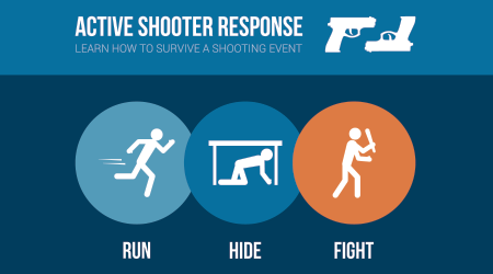 Navigating the Unthinkable: Active shooter Safety and the “Run, Hide, Fight” Protocol